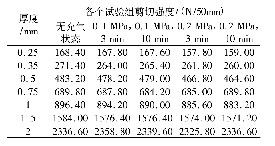 7种不同厚度HDPE土工膜焊缝强度实验