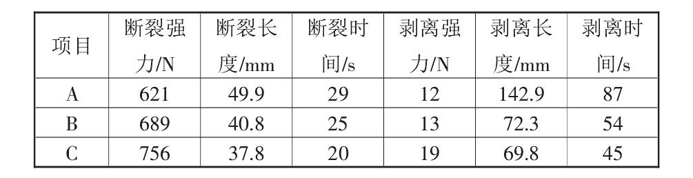 复合土工布的性能标准都有哪些？如何测定它们的标准数据？