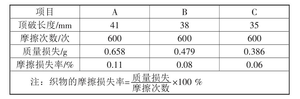 复合土工布的性能标准都有哪些？如何测定它们的标准数据？