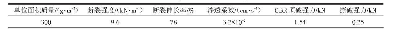 填埋场中单糙面土工膜和土工布应符合什么样的性能参数？