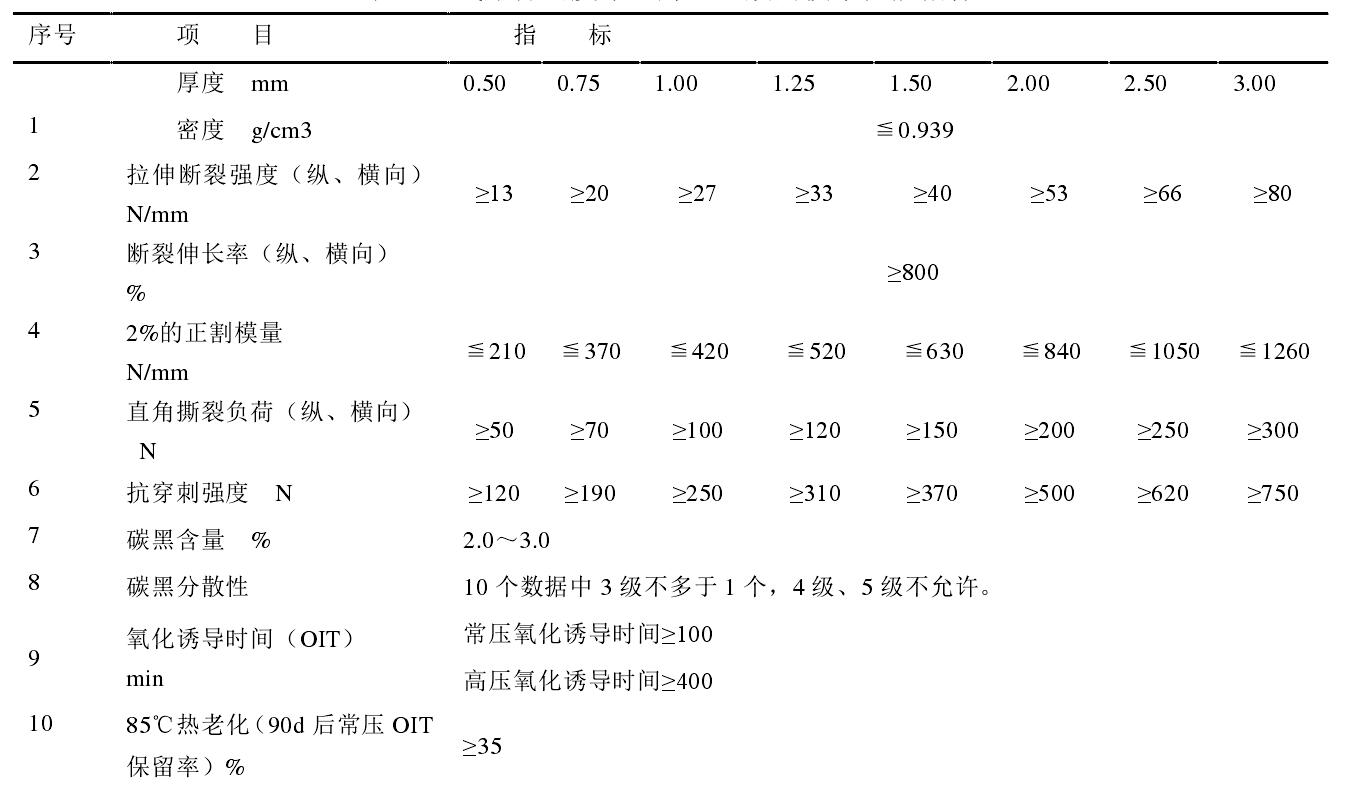 高密度土工膜和低密度土工膜各有什么性能特点？