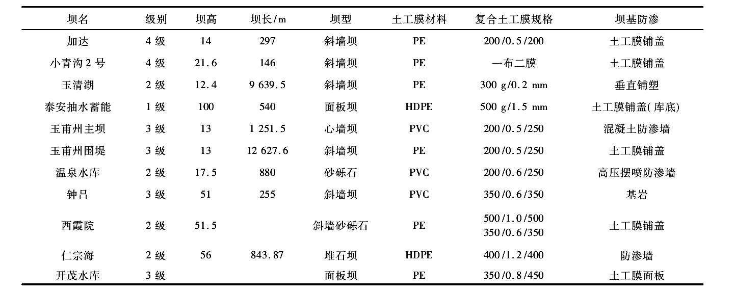 我国部分已建土工膜防渗体坝基本特性