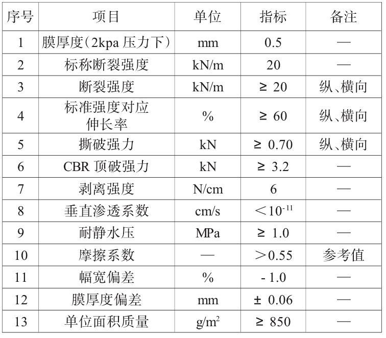 复合土工膜搭接方式、搭接宽度及注意事项