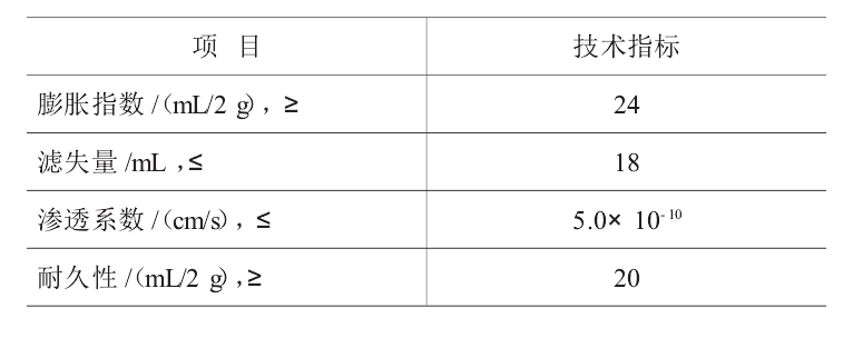 判断人工钠化膨润土能否应用的最主要的标准是？