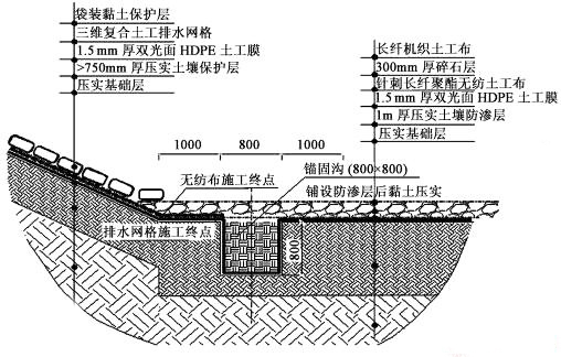 三维复合排水网克服土工布水平排水能力小的特点