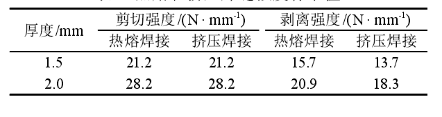 土工膜双焊缝热熔焊接和单焊缝挤压焊接有什么