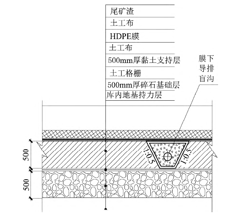 如何解决尾矿库黏土层沉降和岩溶渗漏问题？