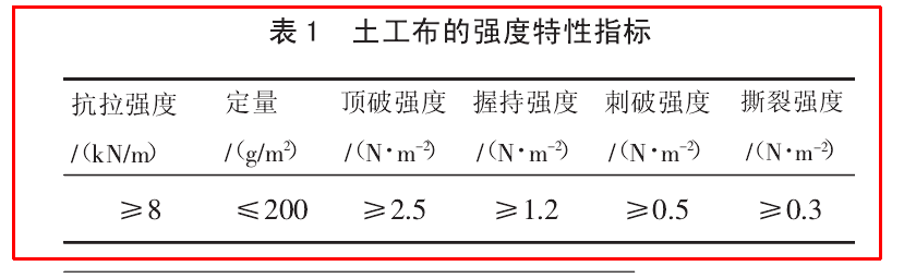 公路工程中土工布的物理特性有哪些？