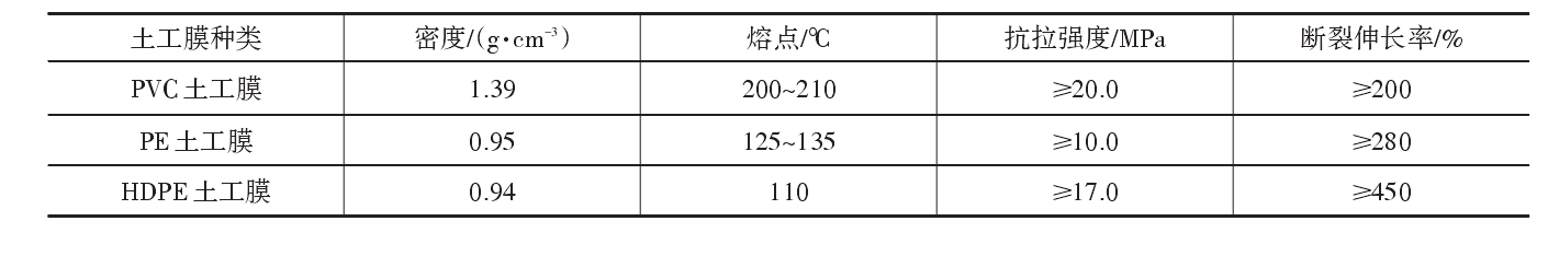 现阶段工程中常用的土工膜分类及主要原材料