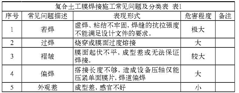 复合土工膜焊接施工常见的质量问题有哪些？