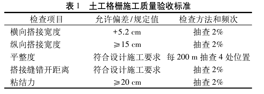 土工格栅加筋碎石施工工艺